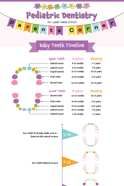 parent resources guide
